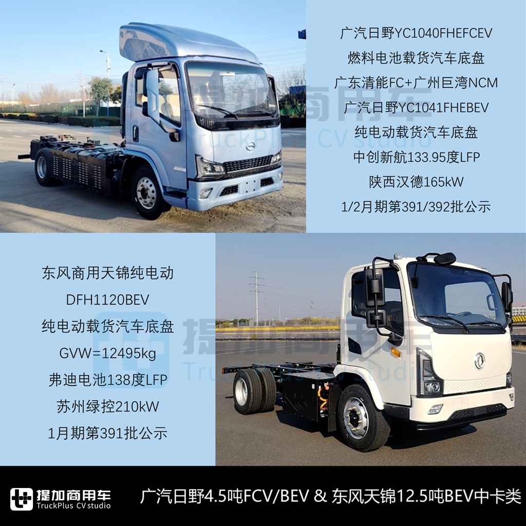 首月轻卡市场走低,中轻卡燃气化趋势加大,2025年1-2月期N类中/轻/微卡公示新品盘点 - 第3张 - 提加商用车网 首月轻卡市场走低,中轻卡燃气化趋势加大,2025年1-2月期N类中/轻/微卡公示新品盘点 - 第3张