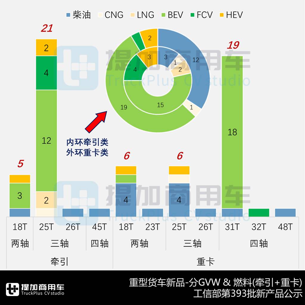 多款全新车型来袭,汕德卡4轴45吨级牵引车抢眼,工信部第393批N类重型货车新车公示概述 - 第5张 - 提加商用车网 多款全新车型来袭,汕德卡4轴45吨级牵引车抢眼,工信部第393批N类重型货车新车公示概述 - 第5张