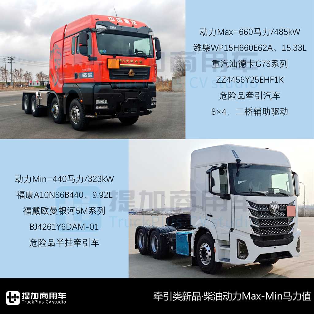 多款全新车型来袭,汕德卡4轴45吨级牵引车抢眼,工信部第393批N类重型货车新车公示概述 - 第6张 - 提加商用车网 多款全新车型来袭,汕德卡4轴45吨级牵引车抢眼,工信部第393批N类重型货车新车公示概述 - 第6张