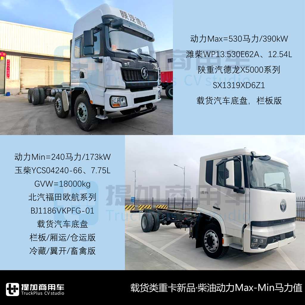 多款全新车型来袭,汕德卡4轴45吨级牵引车抢眼,工信部第393批N类重型货车新车公示概述 - 第7张 - 提加商用车网 多款全新车型来袭,汕德卡4轴45吨级牵引车抢眼,工信部第393批N类重型货车新车公示概述 - 第7张