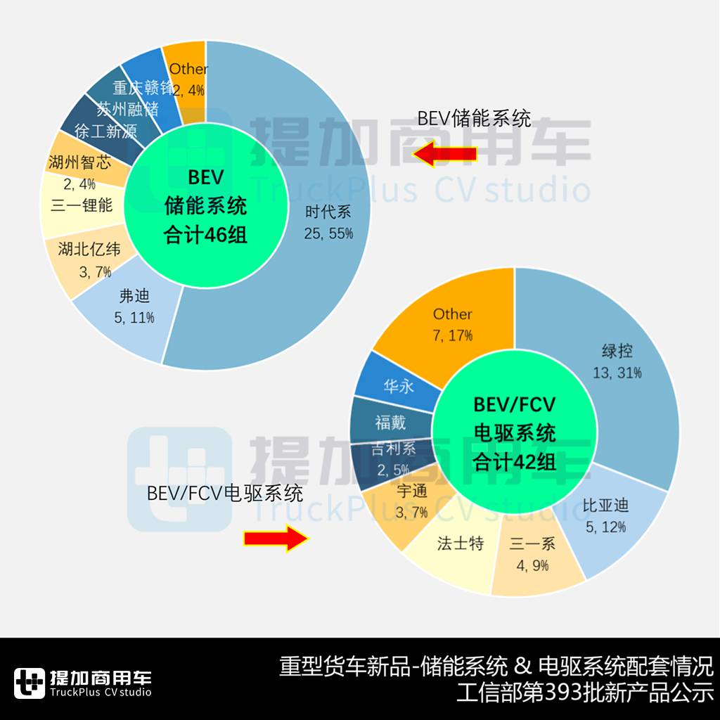 多款全新车型来袭,汕德卡4轴45吨级牵引车抢眼,工信部第393批N类重型货车新车公示概述 - 第11张 - 提加商用车网 多款全新车型来袭,汕德卡4轴45吨级牵引车抢眼,工信部第393批N类重型货车新车公示概述 - 第11张