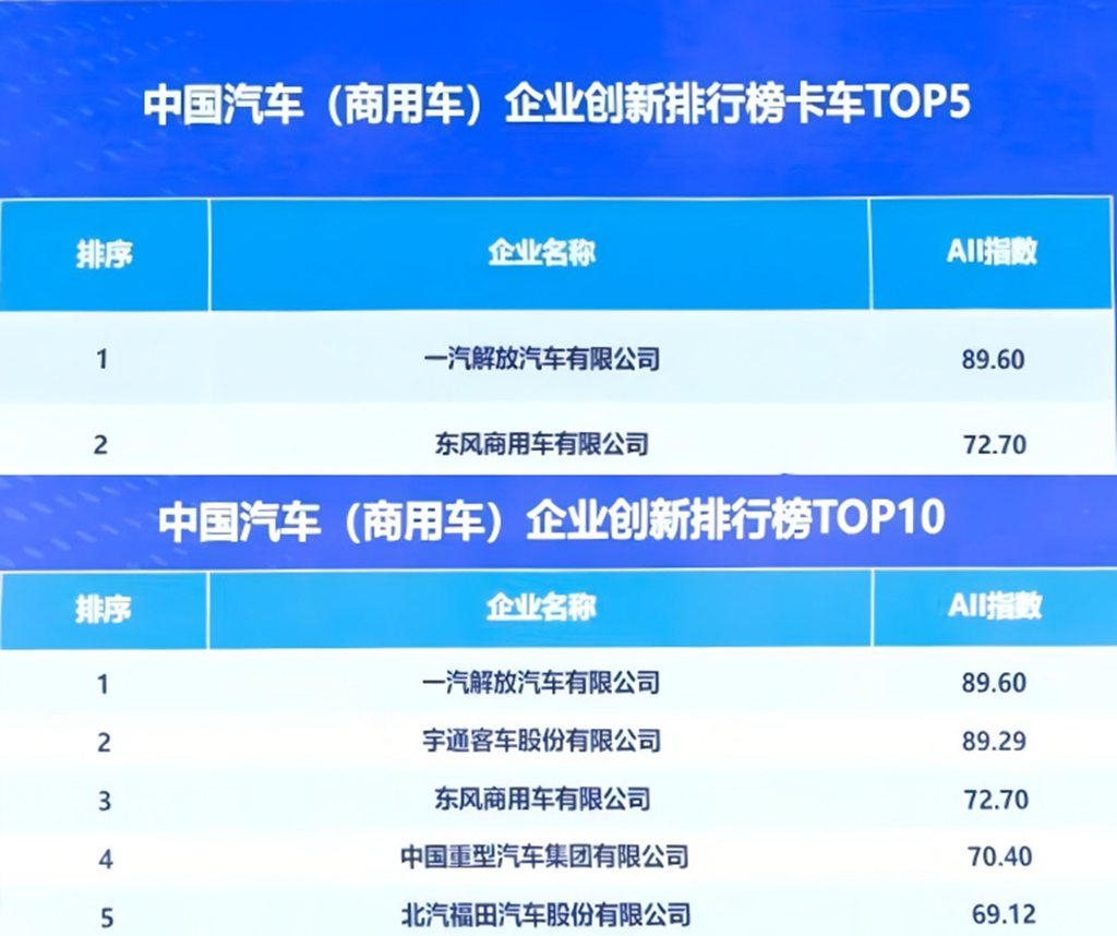 一汽解放八年领跑,实力诠释行业创新领航地位! - 第2张 - 提加商用车网 一汽解放八年领跑,实力诠释行业创新领航地位! - 第2张