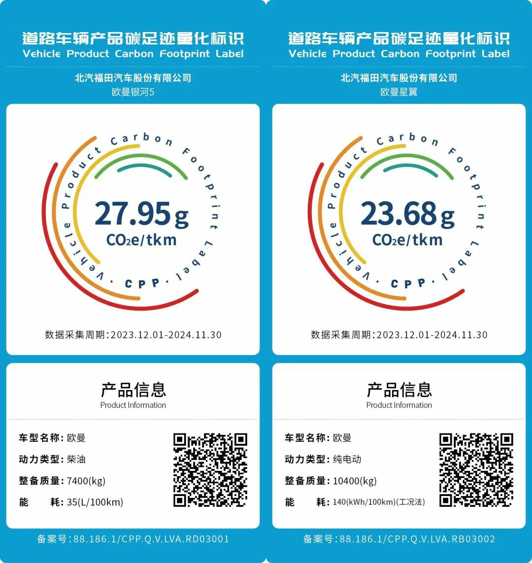 行业首家!福田欧曼获重卡碳足迹量化标识,加速行业低碳步伐 - 第2张 - 提加商用车网 行业首家!福田欧曼获重卡碳足迹量化标识,加速行业低碳步伐 - 第2张