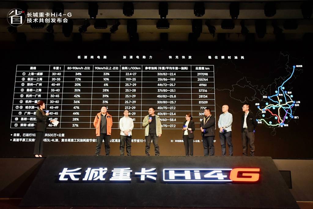 用户共创定义混动新标杆,长城重卡发布Hi4-G混动技术 - 第3张 - 提加商用车网 用户共创定义混动新标杆,长城重卡发布Hi4-G混动技术 - 第3张