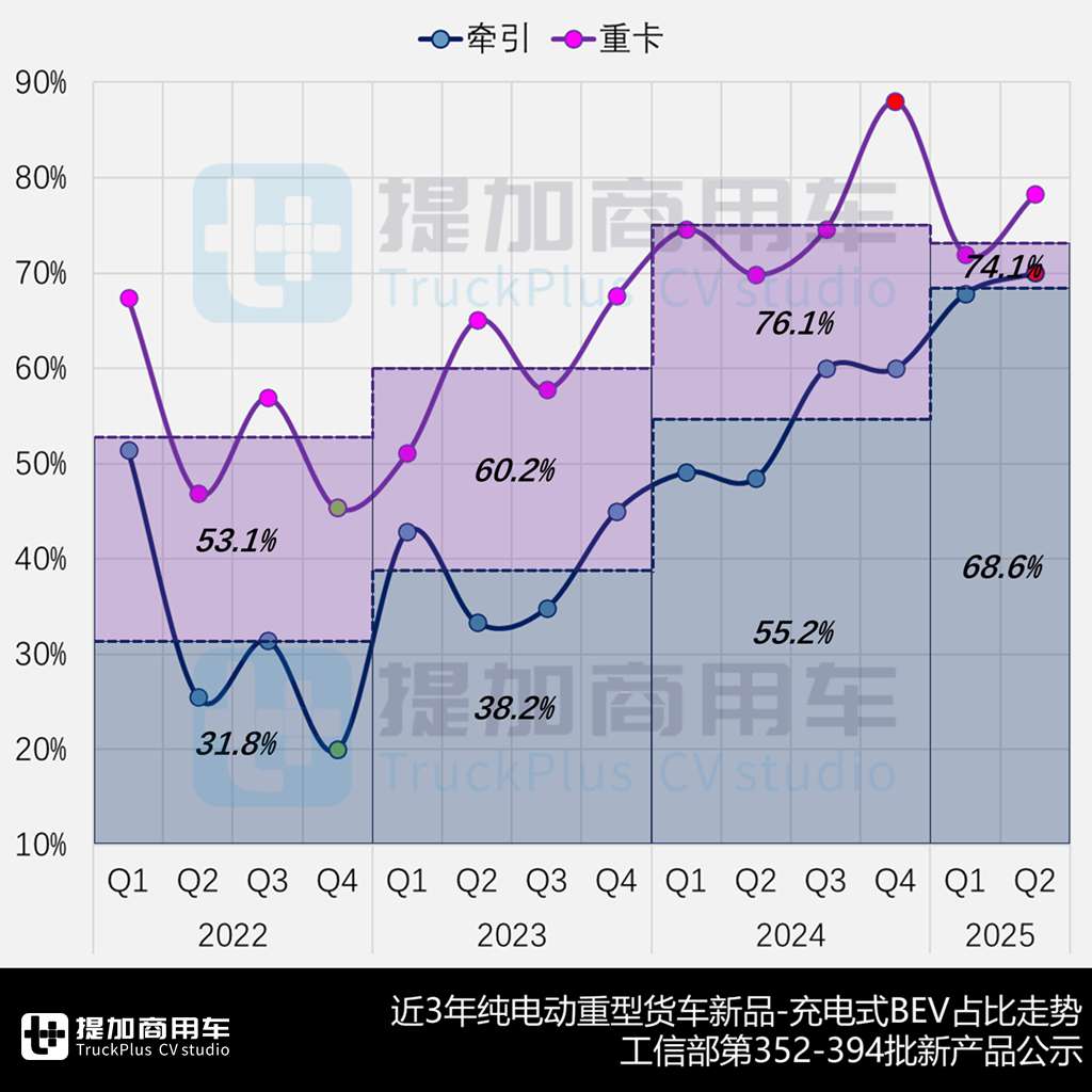 德龙X6000柴油版两年后再上新,柴油自卸终打破“五连黑”尴尬记录,工信部第394批N类重型货车新品公示概述(下) - 第1张 - 提加商用车网 德龙X6000柴油版两年后再上新,柴油自卸终打破“五连黑”尴尬记录,工信部第394批N类重型货车新品公示概述(下) - 第1张