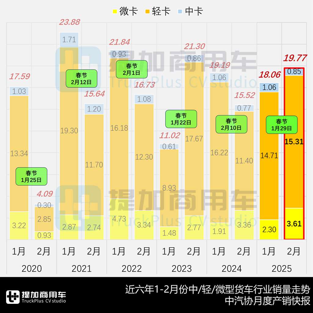 庆铃新能源轻卡造型抢眼,长安跨越全新小卡平台来袭,2025年3月期N类中/轻/微卡新品公示盘点 - 第1张 - 提加商用车网 庆铃新能源轻卡造型抢眼,长安跨越全新小卡平台来袭,2025年3月期N类中/轻/微卡新品公示盘点 - 第1张