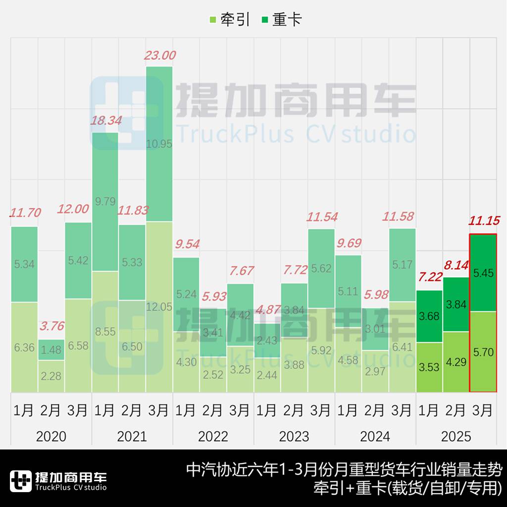 重汽黄河X7载货车来袭,徐工汉界低入口环卫车亮相,工信部第394批N类重型货车新车公示概述(上) - 第1张 - 提加商用车网 重汽黄河X7载货车来袭,徐工汉界低入口环卫车亮相,工信部第394批N类重型货车新车公示概述(上) - 第1张
