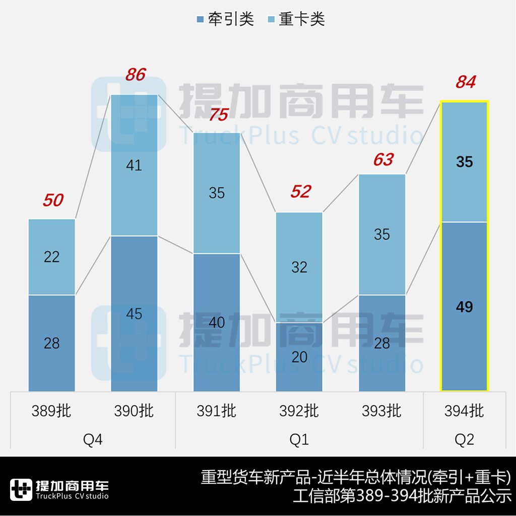重汽黄河X7载货车来袭,徐工汉界低入口环卫车亮相,工信部第394批N类重型货车新车公示概述(上) - 第2张 - 提加商用车网 重汽黄河X7载货车来袭,徐工汉界低入口环卫车亮相,工信部第394批N类重型货车新车公示概述(上) - 第2张