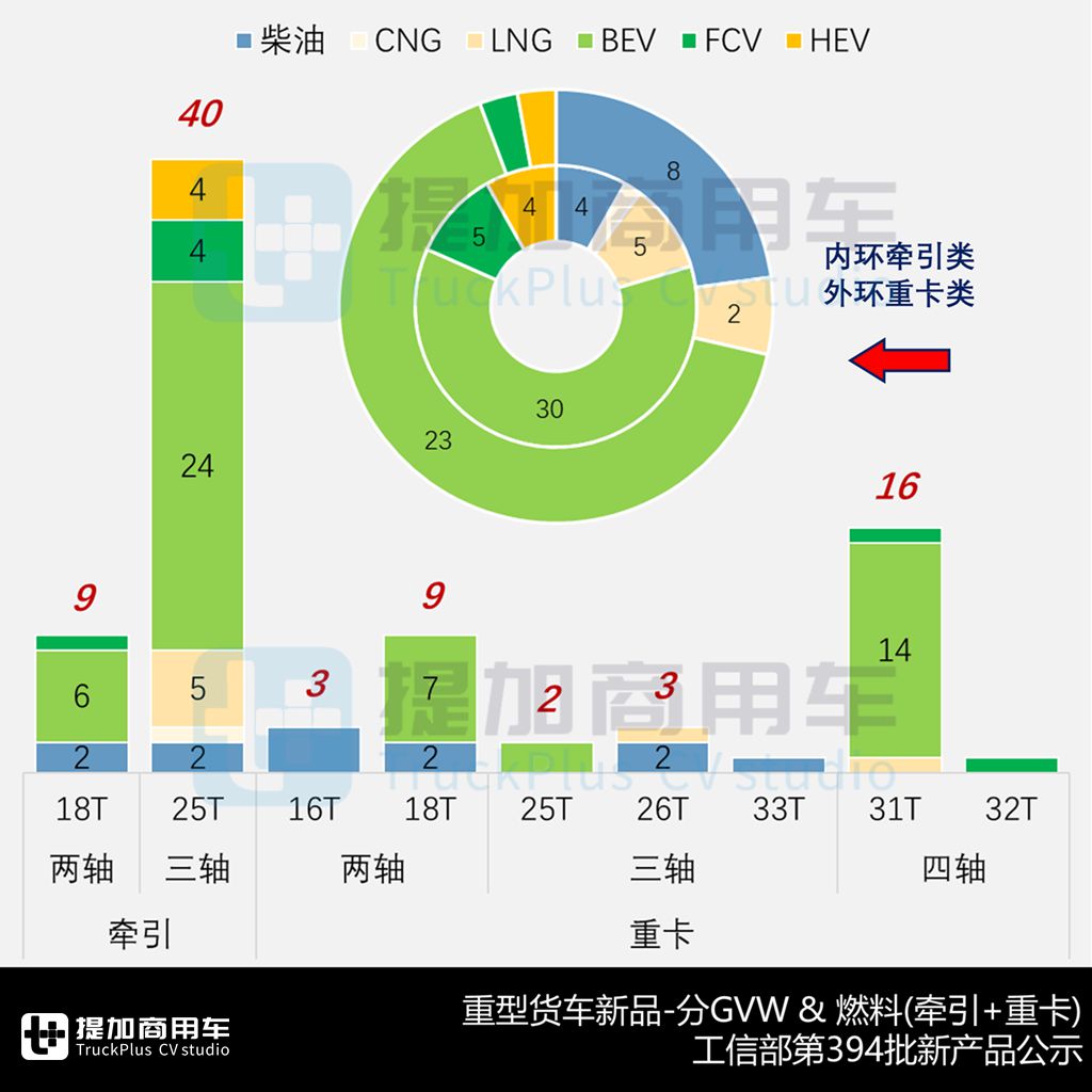 重汽黄河X7载货车来袭,徐工汉界低入口环卫车亮相,工信部第394批N类重型货车新车公示概述(上) - 第5张 - 提加商用车网 重汽黄河X7载货车来袭,徐工汉界低入口环卫车亮相,工信部第394批N类重型货车新车公示概述(上) - 第5张