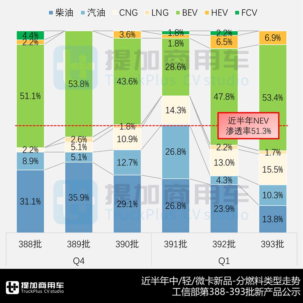 庆铃新能源轻卡造型抢眼,长安跨越全新小卡平台来袭,2025年3月期N类中/轻/微卡新品公示盘点 - 第5张 - 提加商用车网 庆铃新能源轻卡造型抢眼,长安跨越全新小卡平台来袭,2025年3月期N类中/轻/微卡新品公示盘点 - 第5张