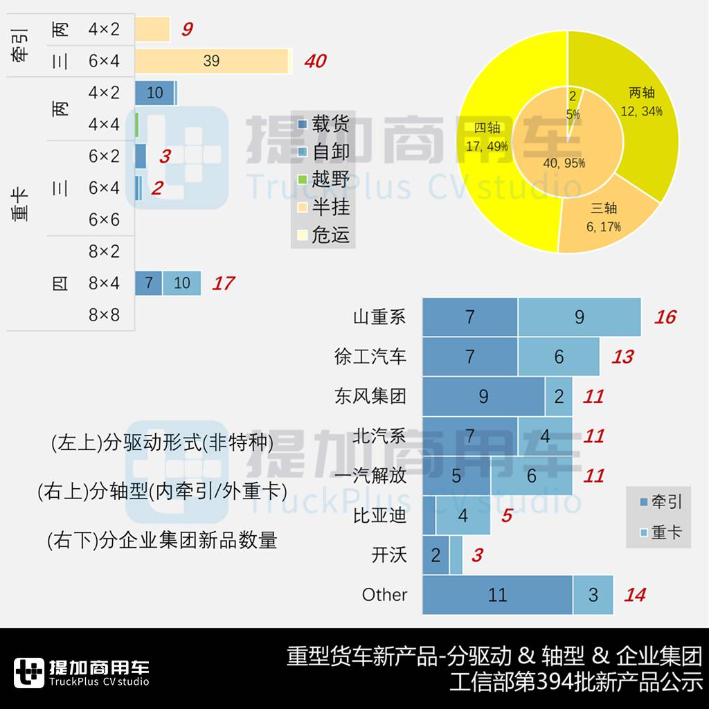 重汽黄河X7载货车来袭,徐工汉界低入口环卫车亮相,工信部第394批N类重型货车新车公示概述(上) - 第8张 - 提加商用车网 重汽黄河X7载货车来袭,徐工汉界低入口环卫车亮相,工信部第394批N类重型货车新车公示概述(上) - 第8张