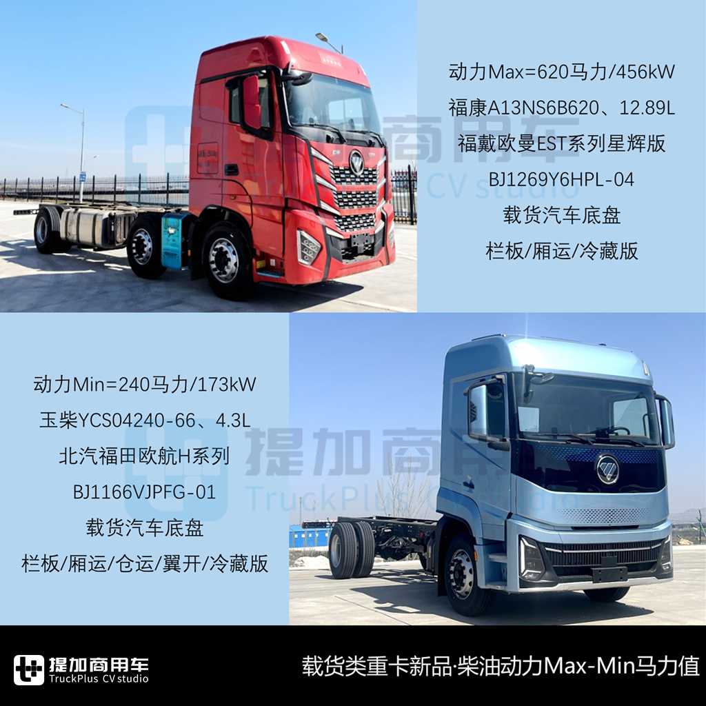 德龙X6000柴油版两年后再上新,柴油自卸终打破“五连黑”尴尬记录,工信部第394批N类重型货车新品公示概述(下) - 第9张 - 提加商用车网 德龙X6000柴油版两年后再上新,柴油自卸终打破“五连黑”尴尬记录,工信部第394批N类重型货车新品公示概述(下) - 第9张