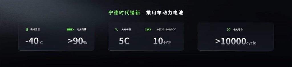 宁德时代发布钠新电池,三大颠覆筑牢新能源发展底座 - 第4张 - 提加商用车网 宁德时代发布钠新电池,三大颠覆筑牢新能源发展底座 - 第4张
