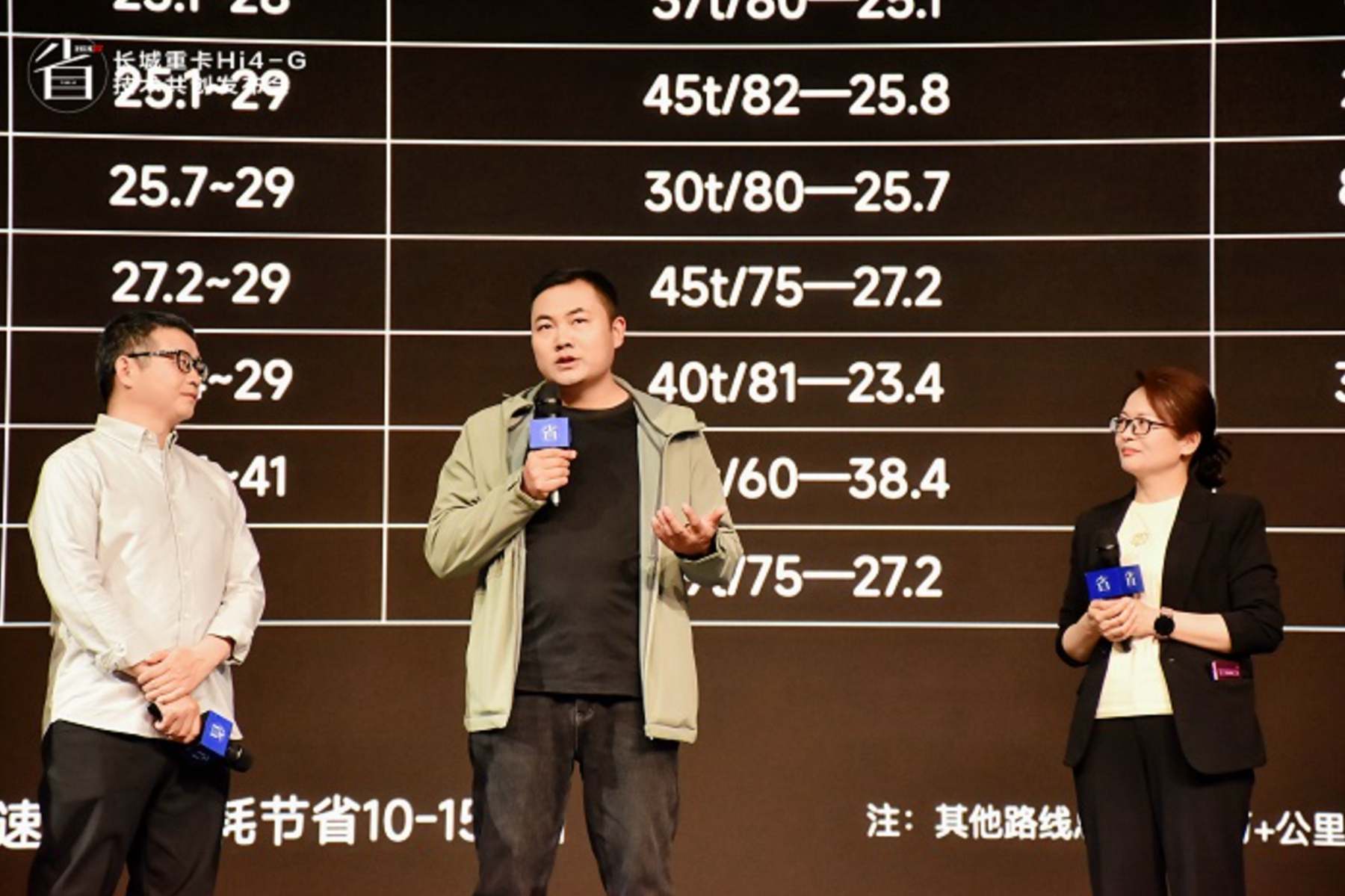 与用户同行:长城重卡Hi4-G的共创之路 - 第3张 - 提加商用车网 与用户同行:长城重卡Hi4-G的共创之路 - 第3张