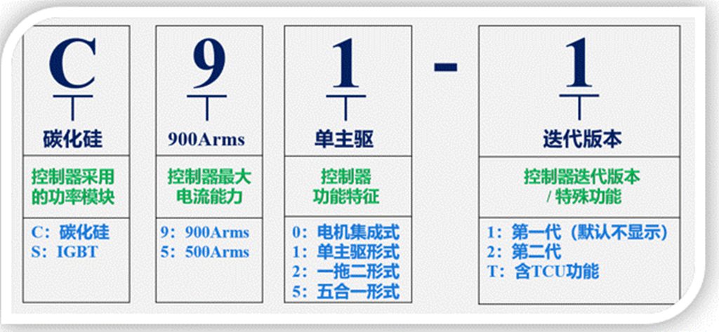 直击2025上海国际车展——法士特华纳 - 第3张 - 提加商用车网 直击2025上海国际车展——法士特华纳 - 第3张