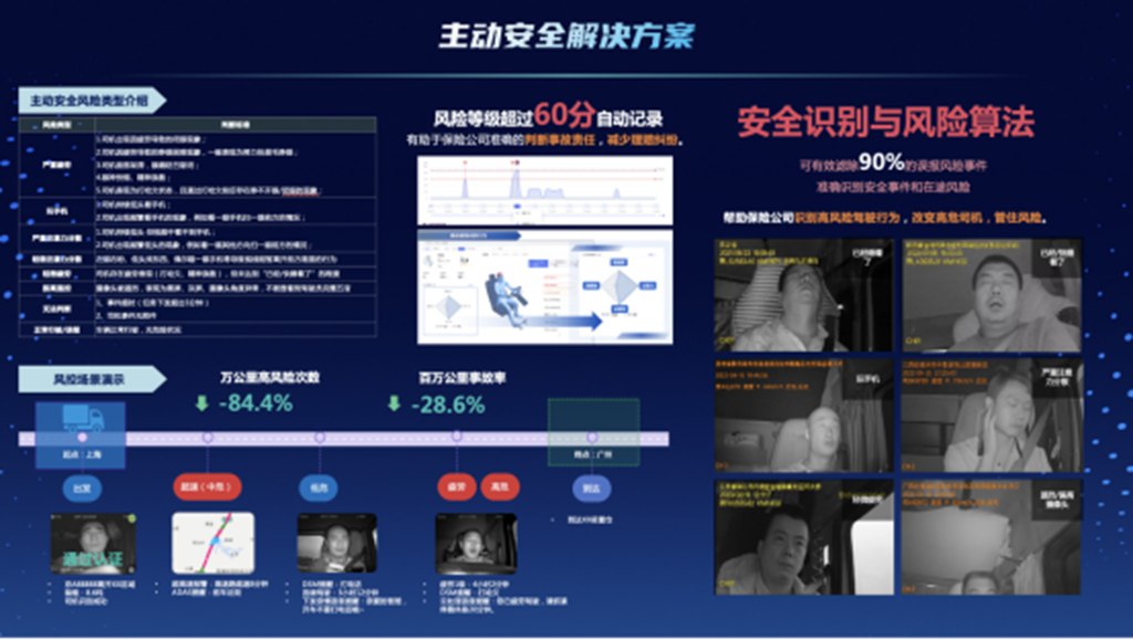 科技蓝擎|AI算法驱动安全革命,智领商用车主动安全新时代 - 第2张 - 提加商用车网 科技蓝擎|AI算法驱动安全革命,智领商用车主动安全新时代 - 第2张