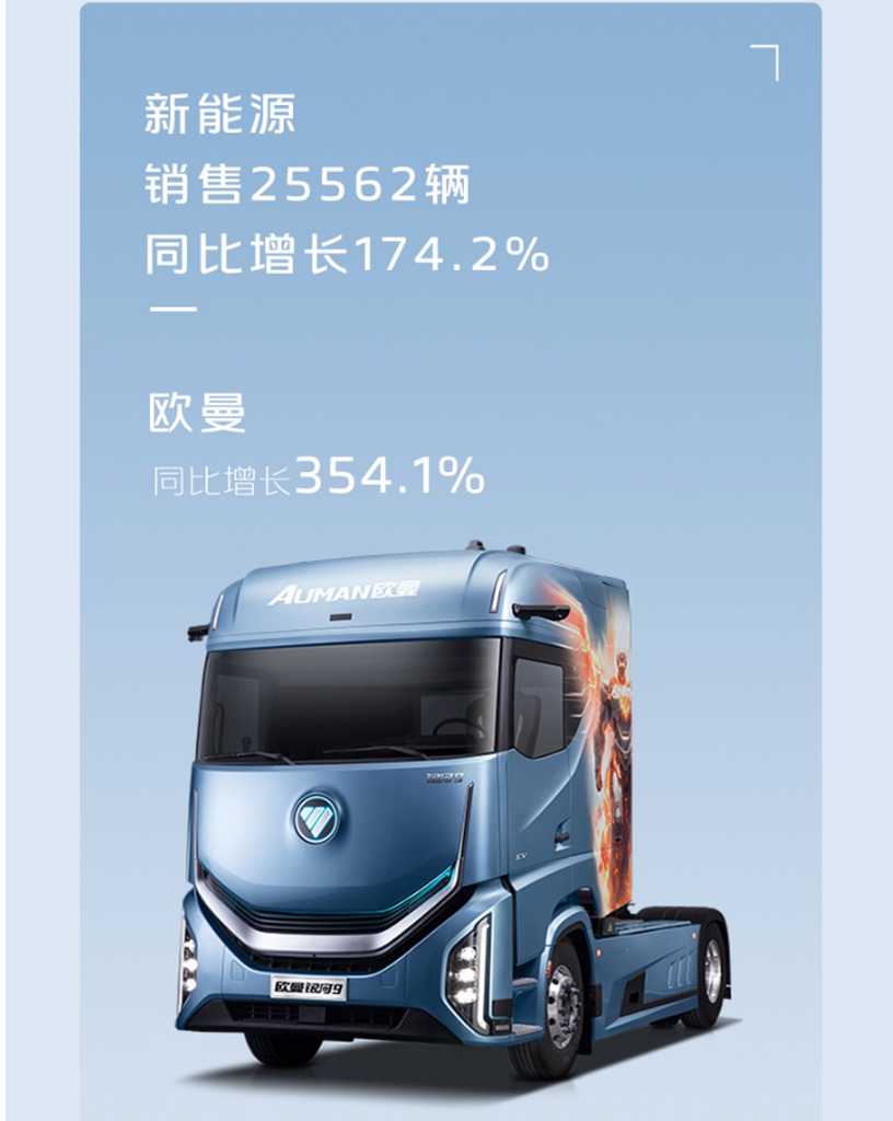 福田汽车一季度销量170215辆,多项第一持续领跑商用车市场 - 第2张 - 提加商用车网 福田汽车一季度销量170215辆,多项第一持续领跑商用车市场 - 第2张