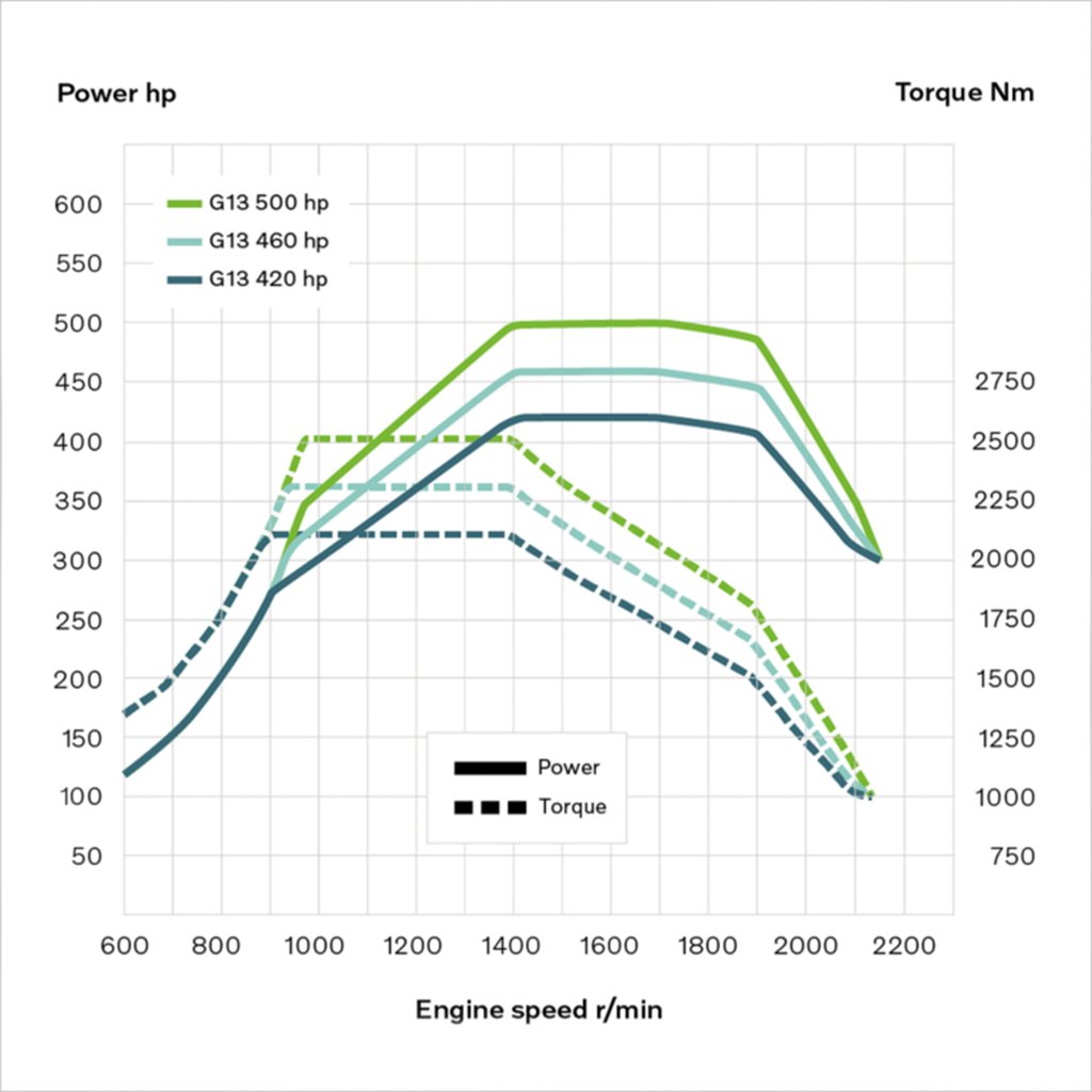 沃尔沃也有”奶瓶“车,实拍带你看看,它和国产奶瓶车到底有何不同 - 第3张 - 提加商用车网 沃尔沃也有”奶瓶“车,实拍带你看看,它和国产奶瓶车到底有何不同 - 第3张
