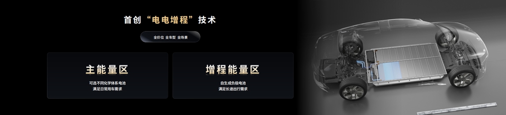 钠新电池+双核架构!宁德时代开启多核时代 - 第4张 - 提加商用车网 钠新电池+双核架构!宁德时代开启多核时代 - 第4张