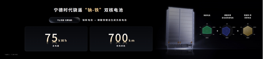 钠新电池+双核架构!宁德时代开启多核时代 - 第5张 - 提加商用车网 钠新电池+双核架构!宁德时代开启多核时代 - 第5张