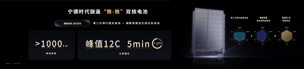 钠新电池+双核架构!宁德时代开启多核时代 - 第6张 - 提加商用车网 钠新电池+双核架构!宁德时代开启多核时代 - 第6张