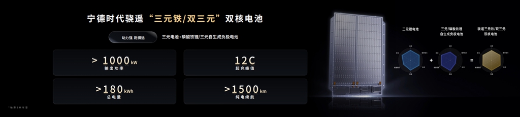 钠新电池+双核架构!宁德时代开启多核时代 - 第7张 - 提加商用车网 钠新电池+双核架构!宁德时代开启多核时代 - 第7张