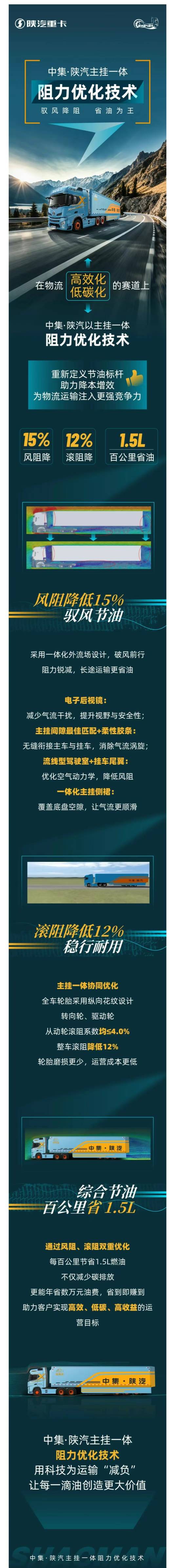 中集•陕汽主挂一体阻力优化技术，驭风降阻，省油为王! - 第1张