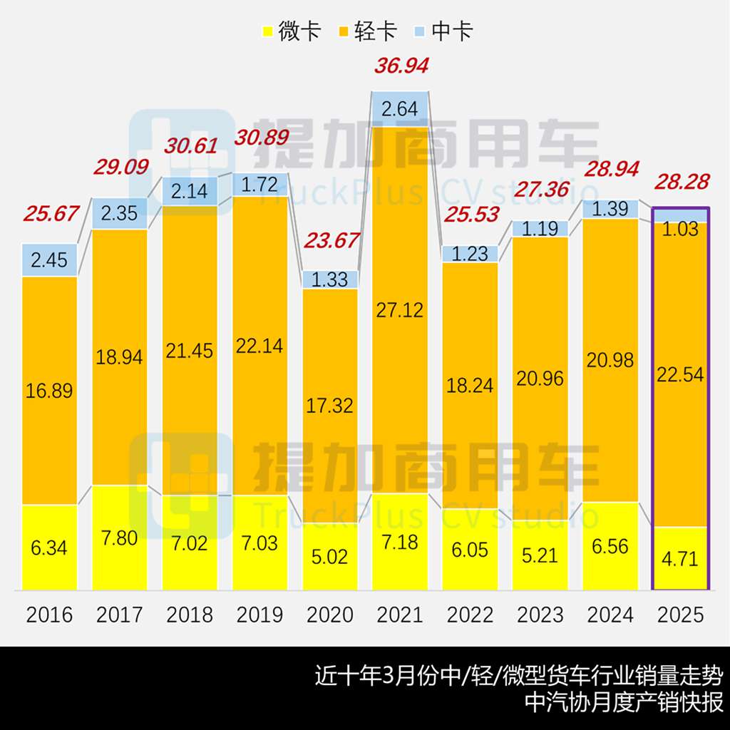 东风联手本田科研推出燃料电池轻卡，祥菱V5全新小卡来袭，2025年4月期公示N类中/轻/微卡新品盘点 - 第1张
