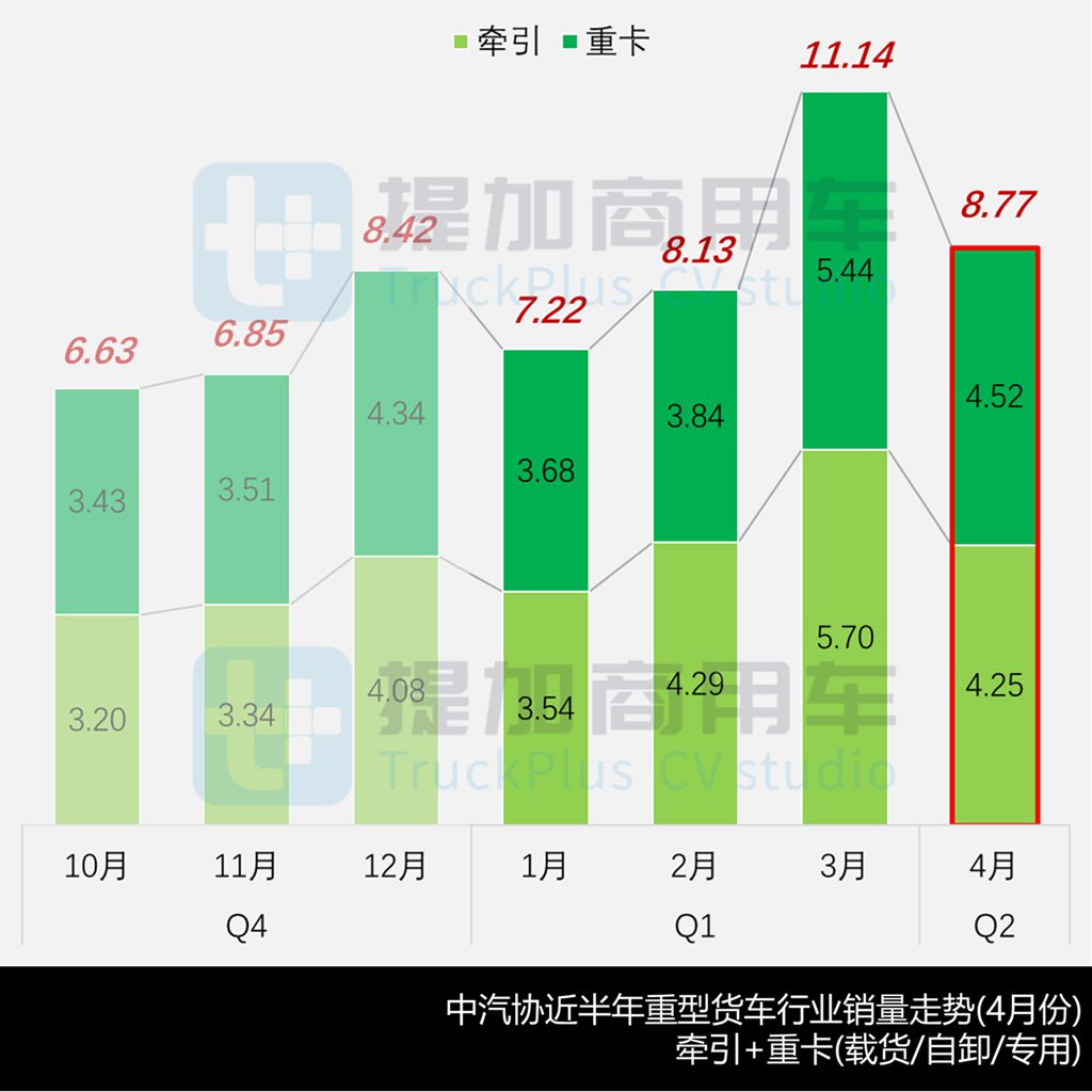 东风商用车新一代牵引车平台亮相?工信部第395批N类重型货车新品公示概述(上) - 第1张 - 提加商用车网 东风商用车新一代牵引车平台亮相?工信部第395批N类重型货车新品公示概述(上) - 第1张