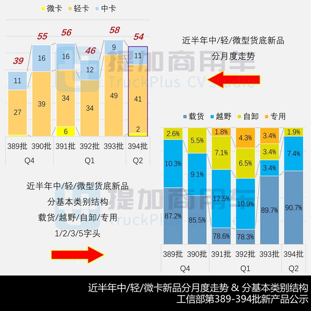 东风联手本田科研推出燃料电池轻卡，祥菱V5全新小卡来袭，2025年4月期公示N类中/轻/微卡新品盘点 - 第2张