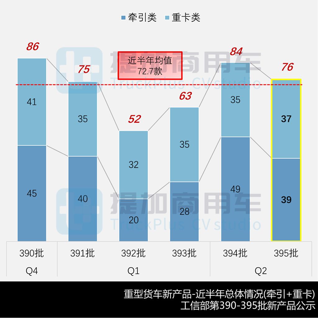 东风商用车新一代牵引车平台亮相?工信部第395批N类重型货车新品公示概述(上) - 第2张 - 提加商用车网 东风商用车新一代牵引车平台亮相?工信部第395批N类重型货车新品公示概述(上) - 第2张