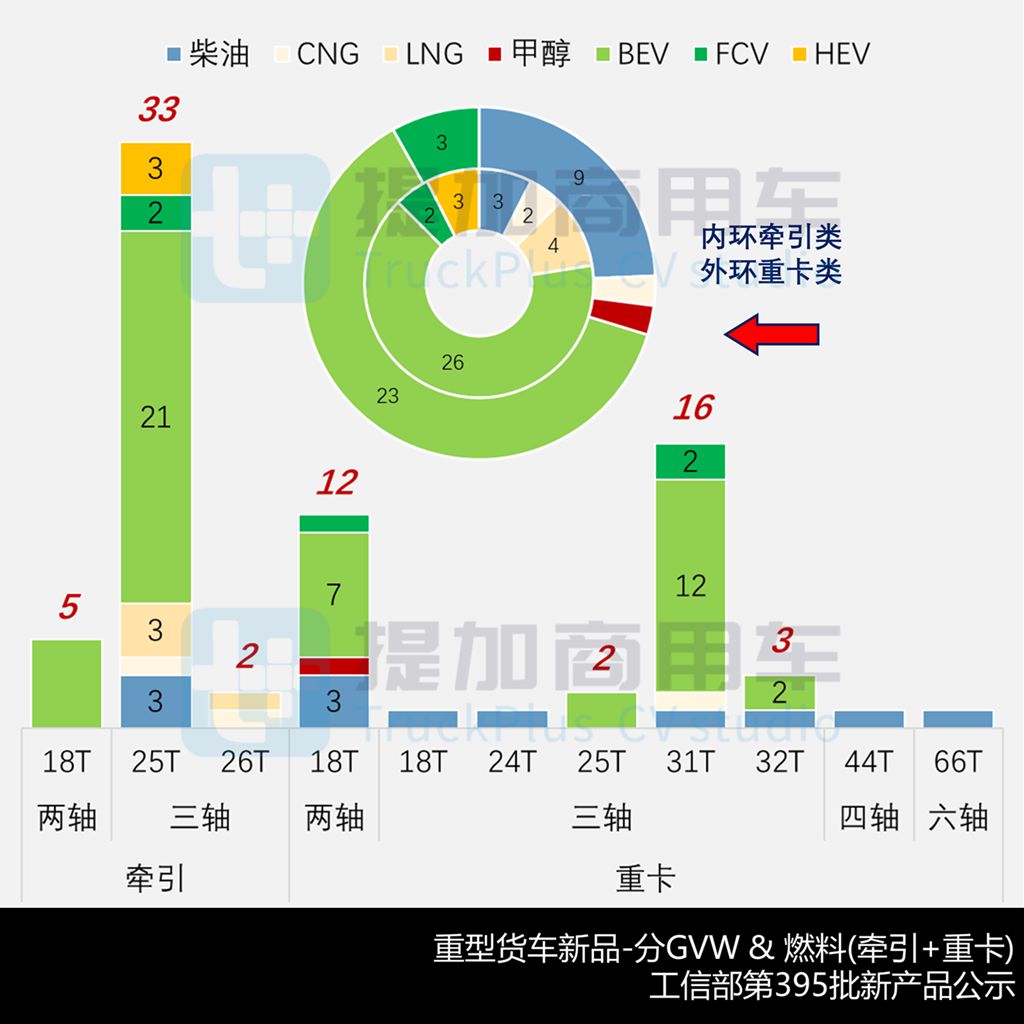 东风商用车新一代牵引车平台亮相?工信部第395批N类重型货车新品公示概述(上) - 第5张 - 提加商用车网 东风商用车新一代牵引车平台亮相?工信部第395批N类重型货车新品公示概述(上) - 第5张