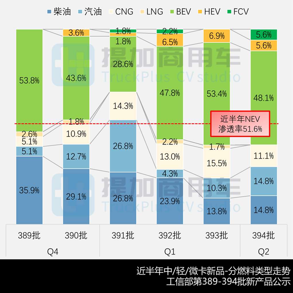 东风联手本田科研推出燃料电池轻卡，祥菱V5全新小卡来袭，2025年4月期公示N类中/轻/微卡新品盘点 - 第5张