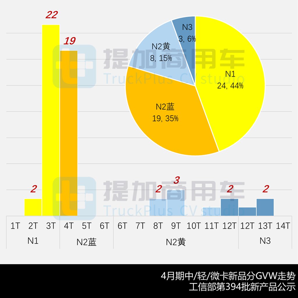 东风联手本田科研推出燃料电池轻卡，祥菱V5全新小卡来袭，2025年4月期公示N类中/轻/微卡新品盘点 - 第8张