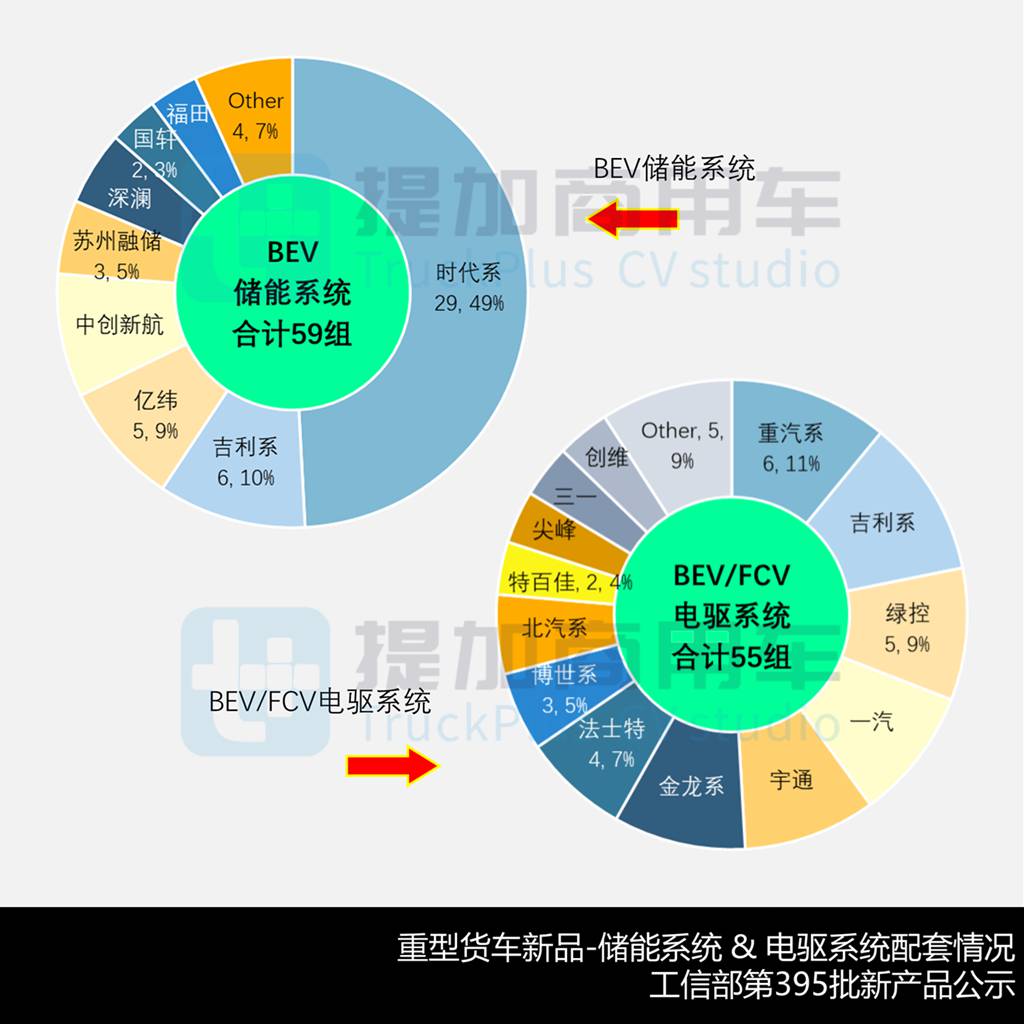 东风商用车新一代牵引车平台亮相?工信部第395批N类重型货车新品公示概述(上) - 第8张 - 提加商用车网 东风商用车新一代牵引车平台亮相?工信部第395批N类重型货车新品公示概述(上) - 第8张