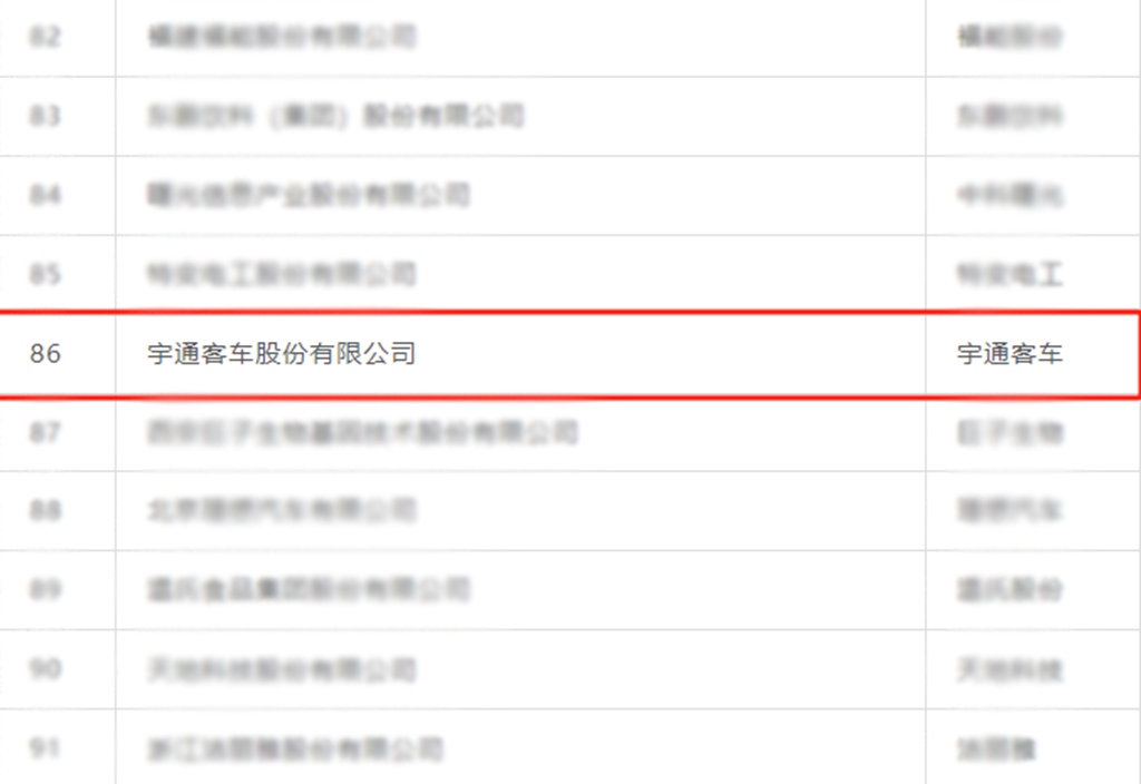 宇通连登多个品牌价值榜单 - 第4张 - 提加商用车网 宇通连登多个品牌价值榜单 - 第4张