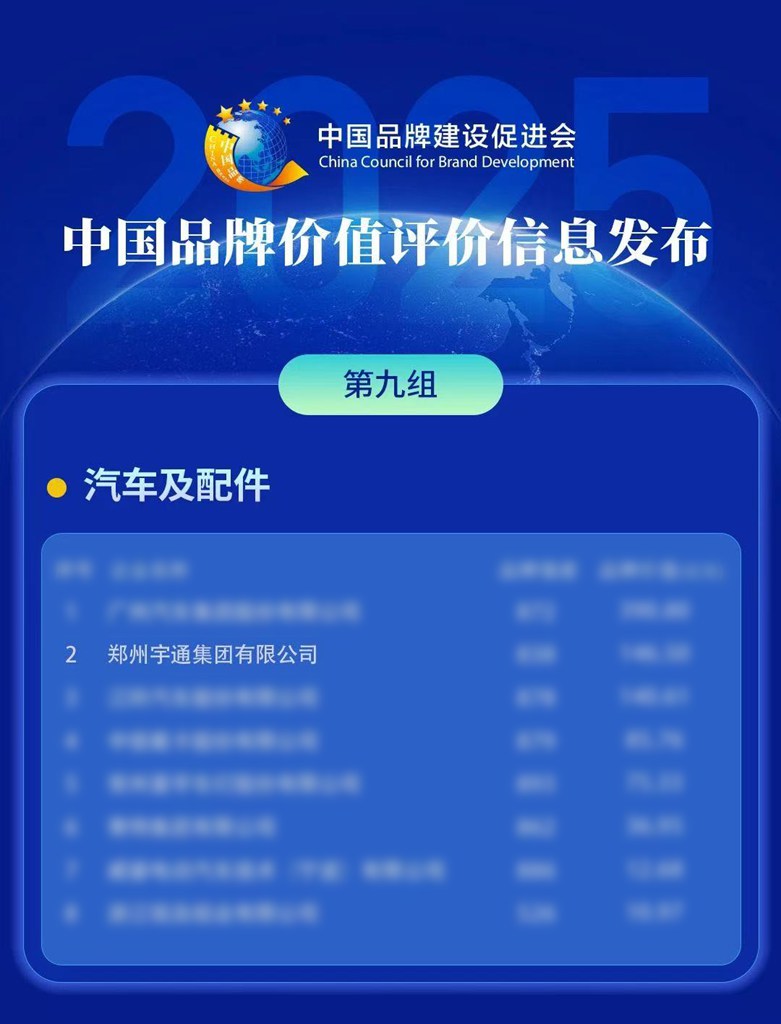 宇通连登多个品牌价值榜单 - 第5张 - 提加商用车网 宇通连登多个品牌价值榜单 - 第5张