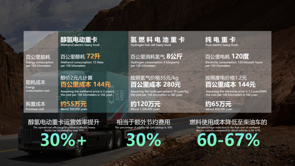 远程醇氢电动技术亮相第五届车用动力系统国际论坛 - 第4张 - 提加商用车网 远程醇氢电动技术亮相第五届车用动力系统国际论坛 - 第4张