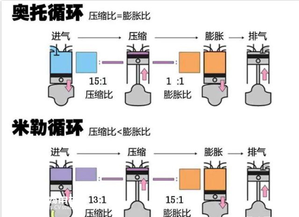 国内首搭米勒循环康明斯15NFE燃气机,实拍陕汽新明珠系列龙骧牵引车 - 第4张 - 提加商用车网 国内首搭米勒循环康明斯15NFE燃气机,实拍陕汽新明珠系列龙骧牵引车 - 第4张