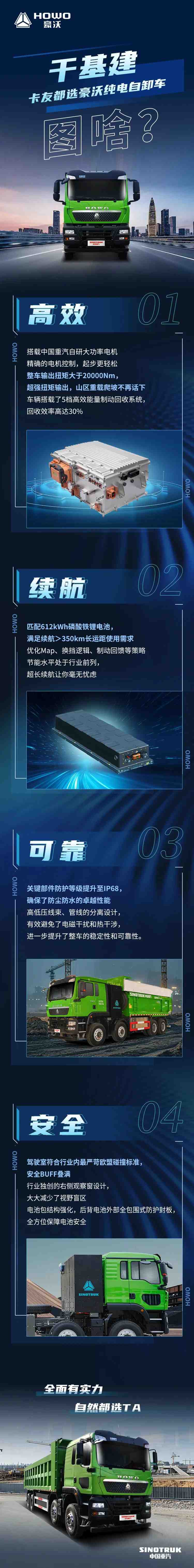 豪沃新能源自卸车：火力全开，工程运输领域的“实力猛将” - 第1张