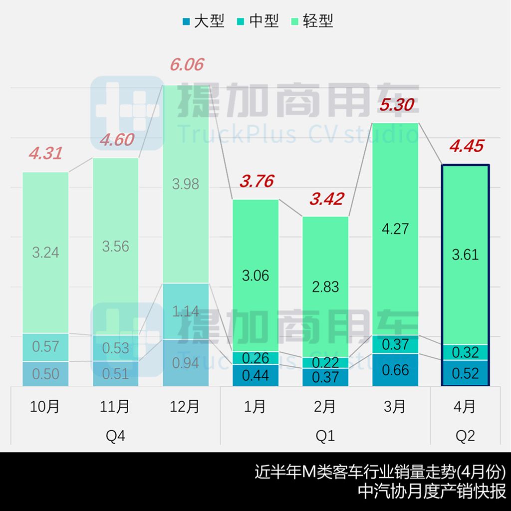 创维5米级mini智巴抢眼,大金龙再推M12复古公交,工信部第395批M类客车新品公示概述 - 第1张 - 提加商用车网 创维5米级mini智巴抢眼,大金龙再推M12复古公交,工信部第395批M类客车新品公示概述 - 第1张