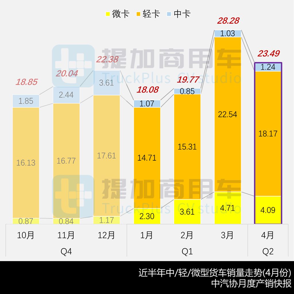 江西五十铃推出双排座电动轻卡,北汽勇士普货运输版来袭,2025年5月期公示N类中/轻/微卡新品盘点 - 第1张 - 提加商用车网 江西五十铃推出双排座电动轻卡,北汽勇士普货运输版来袭,2025年5月期公示N类中/轻/微卡新品盘点 - 第1张