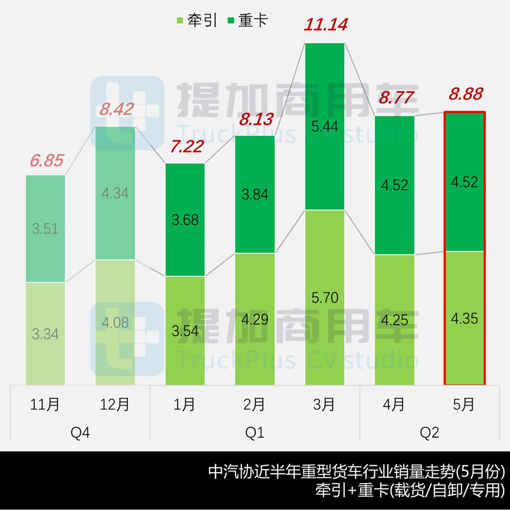 解放JM6/JQ6两款新车来袭,重汽多款电动重卡抢眼,工信部第396批N类重型货车新品公示概述(上) - 第1张 - 提加商用车网 解放JM6/JQ6两款新车来袭,重汽多款电动重卡抢眼,工信部第396批N类重型货车新品公示概述(上) - 第1张