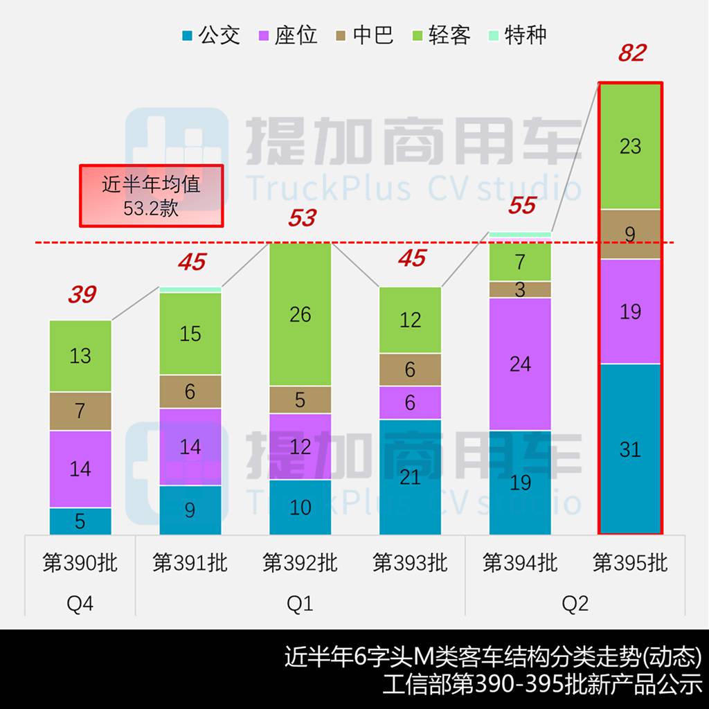 创维5米级mini智巴抢眼,大金龙再推M12复古公交,工信部第395批M类客车新品公示概述 - 第2张 - 提加商用车网 创维5米级mini智巴抢眼,大金龙再推M12复古公交,工信部第395批M类客车新品公示概述 - 第2张