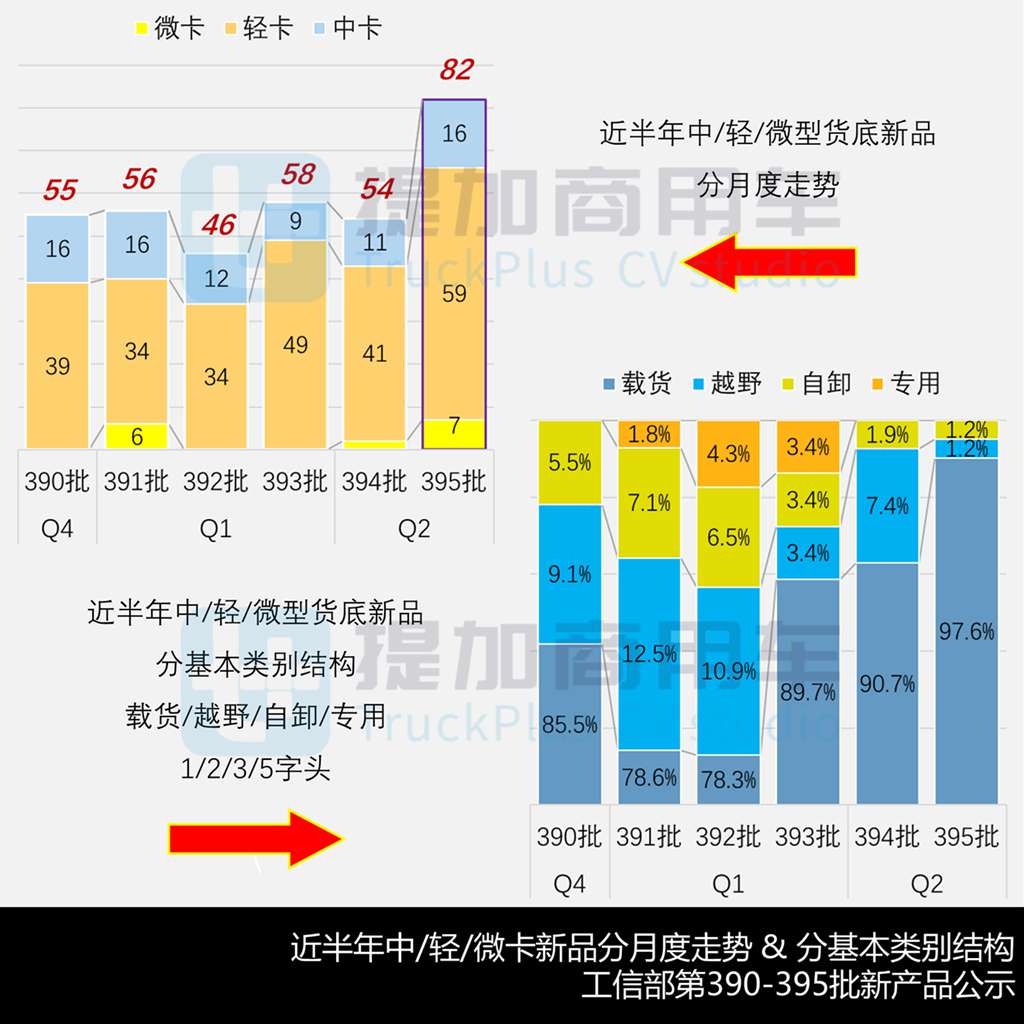 江西五十铃推出双排座电动轻卡,北汽勇士普货运输版来袭,2025年5月期公示N类中/轻/微卡新品盘点 - 第2张 - 提加商用车网 江西五十铃推出双排座电动轻卡,北汽勇士普货运输版来袭,2025年5月期公示N类中/轻/微卡新品盘点 - 第2张