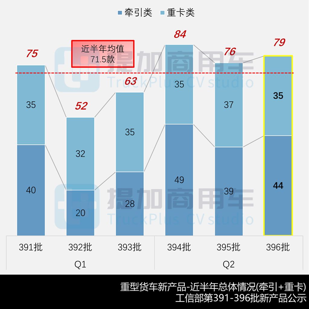 解放JM6/JQ6两款新车来袭,重汽多款电动重卡抢眼,工信部第396批N类重型货车新品公示概述(上) - 第2张 - 提加商用车网 解放JM6/JQ6两款新车来袭,重汽多款电动重卡抢眼,工信部第396批N类重型货车新品公示概述(上) - 第2张