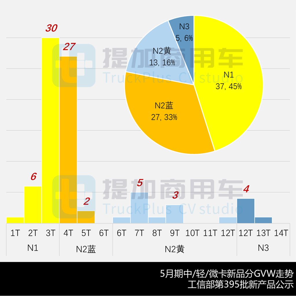 江西五十铃推出双排座电动轻卡,北汽勇士普货运输版来袭,2025年5月期公示N类中/轻/微卡新品盘点 - 第5张 - 提加商用车网 江西五十铃推出双排座电动轻卡,北汽勇士普货运输版来袭,2025年5月期公示N类中/轻/微卡新品盘点 - 第5张