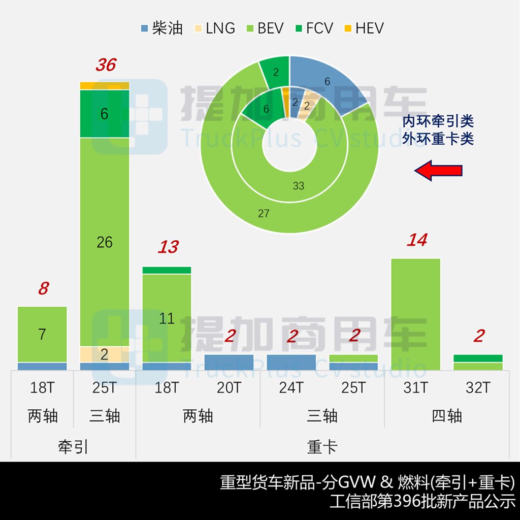 解放JM6/JQ6两款新车来袭,重汽多款电动重卡抢眼,工信部第396批N类重型货车新品公示概述(上) - 第5张 - 提加商用车网 解放JM6/JQ6两款新车来袭,重汽多款电动重卡抢眼,工信部第396批N类重型货车新品公示概述(上) - 第5张
