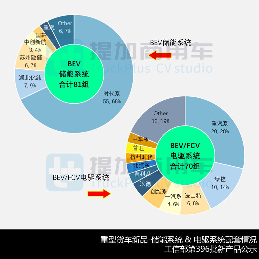 解放JM6/JQ6两款新车来袭,重汽多款电动重卡抢眼,工信部第396批N类重型货车新品公示概述(上) - 第8张 - 提加商用车网 解放JM6/JQ6两款新车来袭,重汽多款电动重卡抢眼,工信部第396批N类重型货车新品公示概述(上) - 第8张