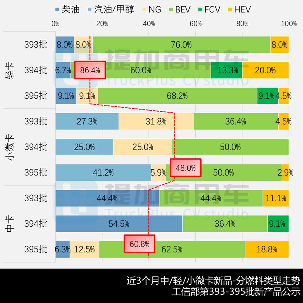 江西五十铃推出双排座电动轻卡,北汽勇士普货运输版来袭,2025年5月期公示N类中/轻/微卡新品盘点 - 第8张 - 提加商用车网 江西五十铃推出双排座电动轻卡,北汽勇士普货运输版来袭,2025年5月期公示N类中/轻/微卡新品盘点 - 第8张